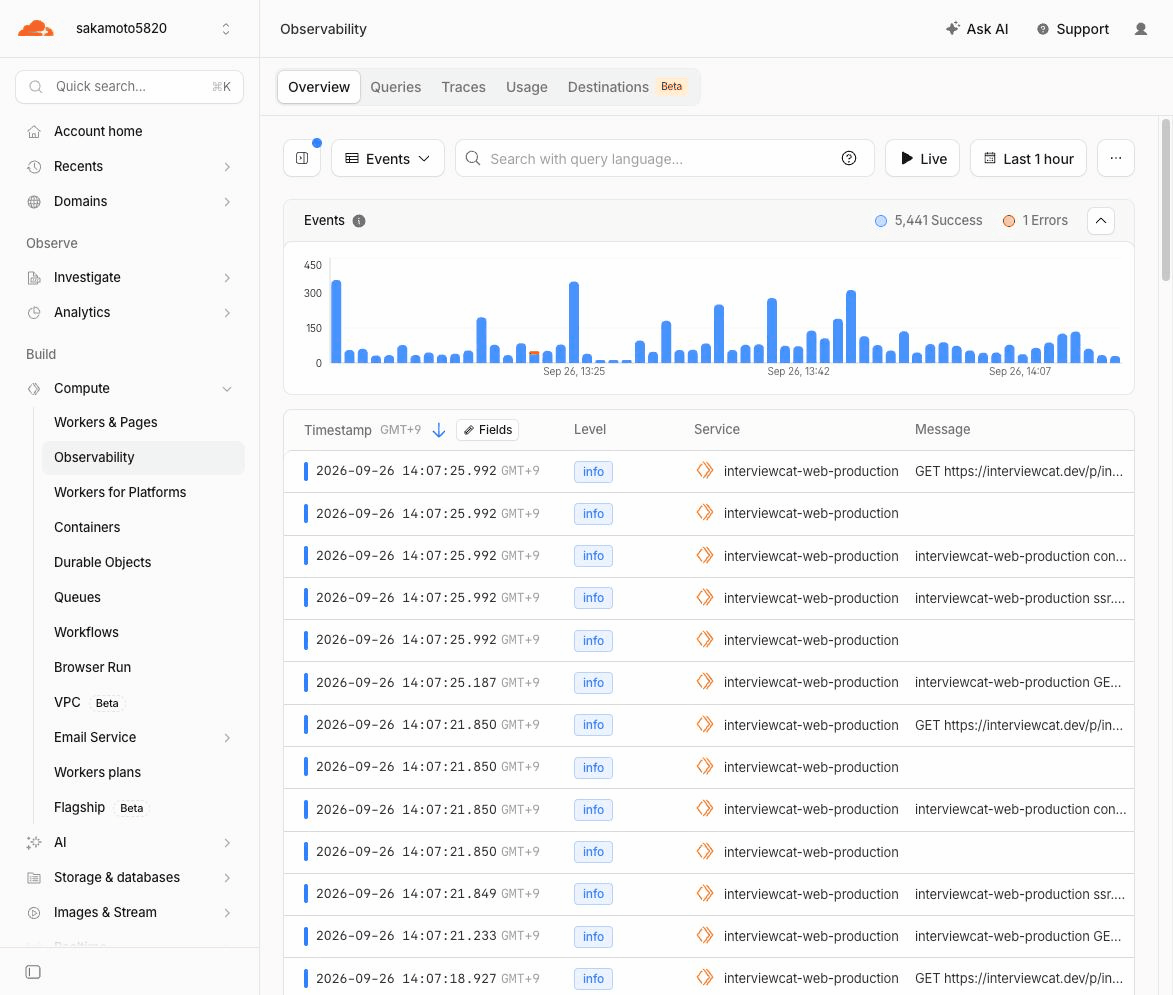 Cloudflare Workers Logs